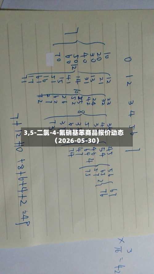 3,5-二氯-4-氟硝基苯商品报价动态(2026-05-30)-第2张图片