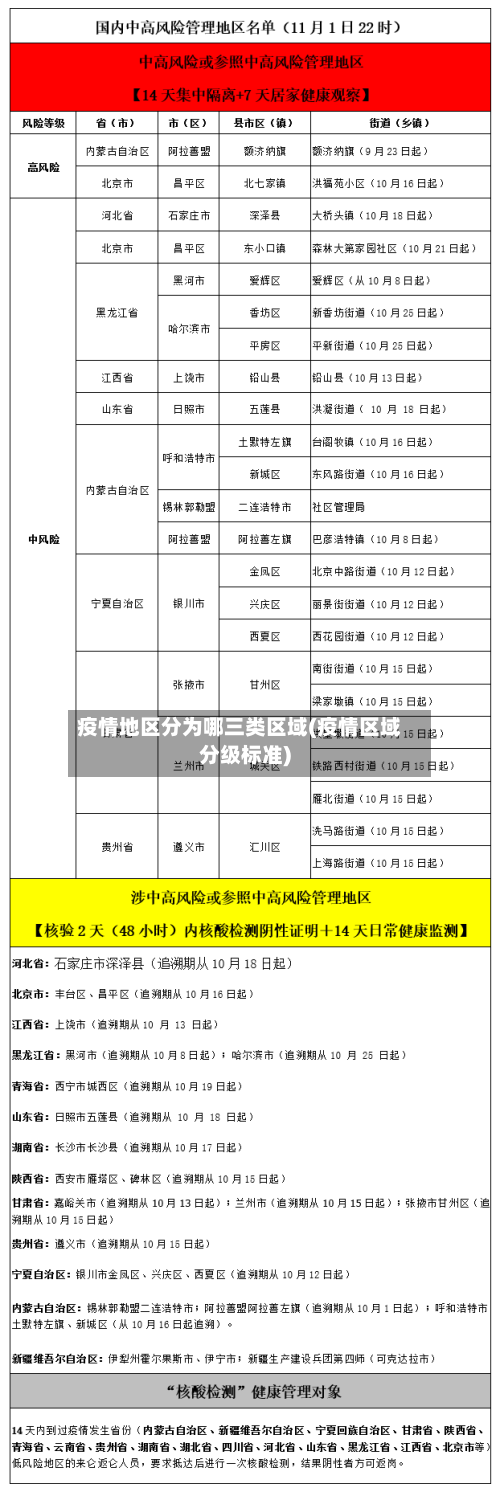 疫情地区分为哪三类区域(疫情区域分级标准)-第2张图片