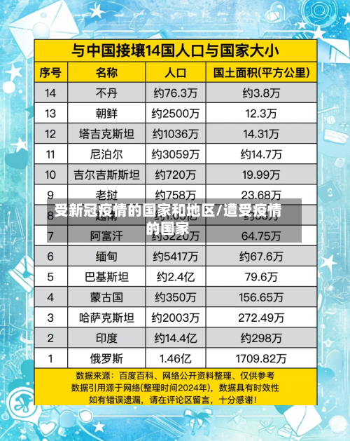受新冠疫情的国家和地区/遭受疫情的国家