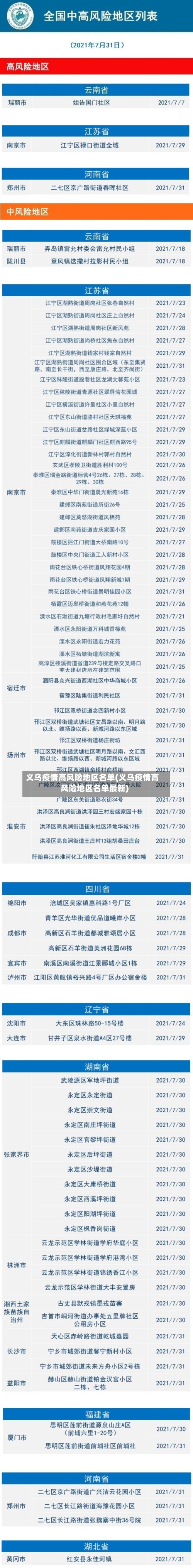 义乌疫情高风险地区名单(义乌疫情高风险地区名单最新)