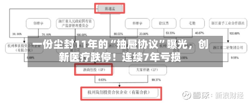一份尘封11年的“抽屉协议”曝光，创新医疗跌停！连续7年亏损-第3张图片