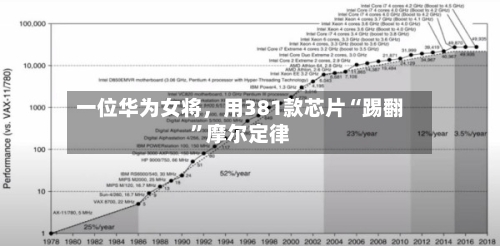 一位华为女将，用381款芯片“踢翻”摩尔定律-第2张图片