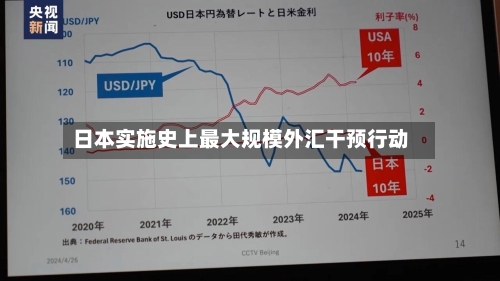 日本实施史上最大规模外汇干预行动-第3张图片