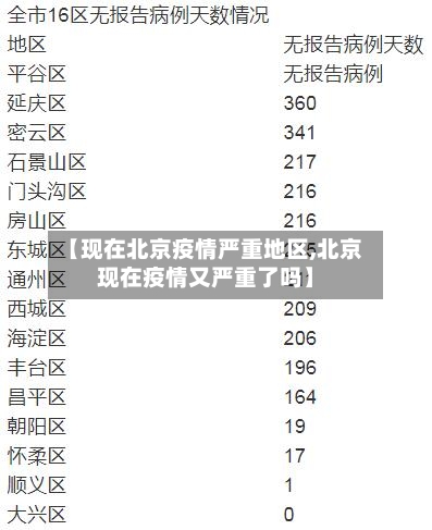 【现在北京疫情严重地区,北京现在疫情又严重了吗】