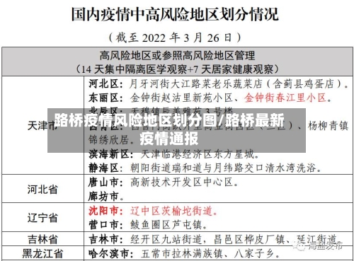 路桥疫情风险地区划分图/路桥最新疫情通报