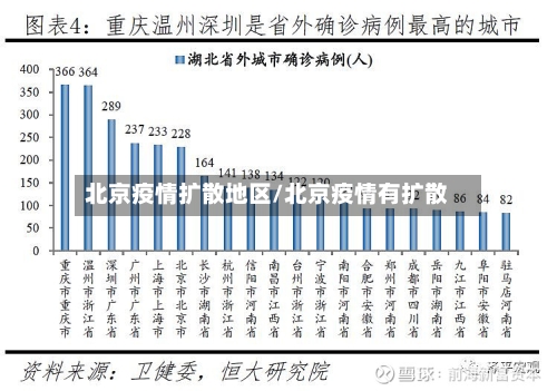 北京疫情扩散地区/北京疫情有扩散