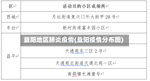 益阳地区肺炎疫情(益阳疫情分布图)-第2张图片
