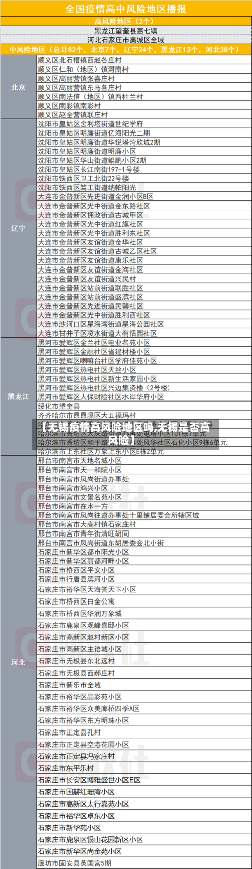 【无锡疫情高风险地区吗,无锡是否高风险】