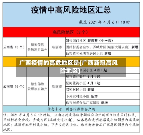 广西疫情的高危地区是(广西新冠高风险地区)-第3张图片
