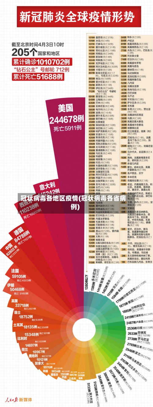 冠状病毒各地区疫情(冠状病毒各省病例)