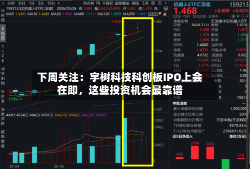 下周关注：宇树科技科创板IPO上会在即，这些投资机会最靠谱
