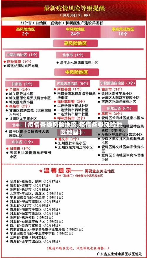 【疫情各类风险地区,疫情各类风险地区地图】