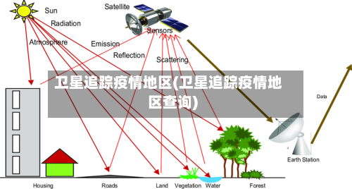 卫星追踪疫情地区(卫星追踪疫情地区查询)-第2张图片