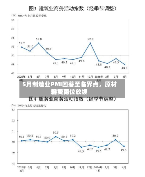5月制造业PMI回落至临界点，原材料费用增势高位放缓-第2张图片