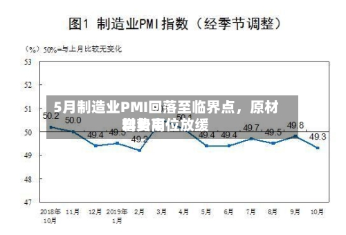 5月制造业PMI回落至临界点，原材料费用增势高位放缓