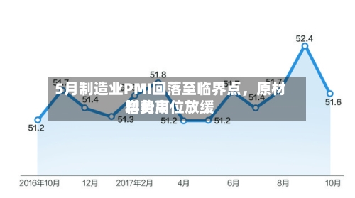 5月制造业PMI回落至临界点，原材料费用增势高位放缓-第2张图片