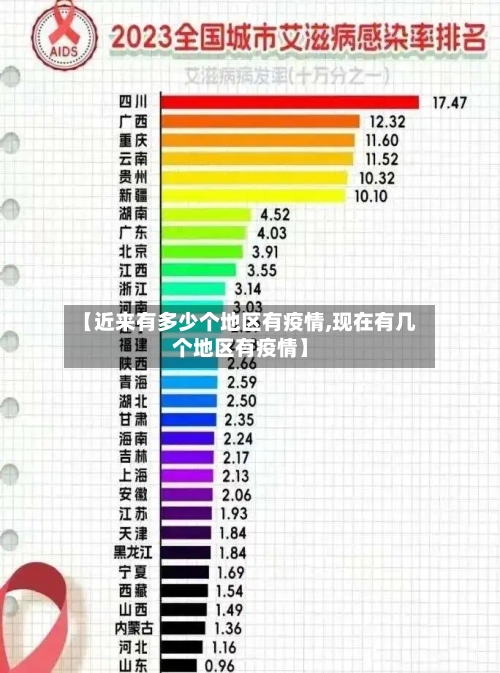 【近来有多少个地区有疫情,现在有几个地区有疫情】