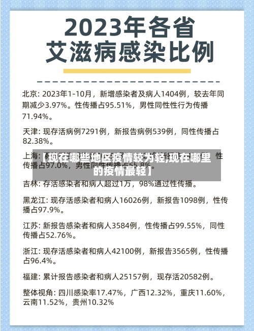 【现在哪些地区疫情较为轻,现在哪里的疫情最轻】