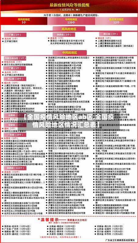 【全国疫情风险地区ab区,全国疫情风险地区情况汇总表】