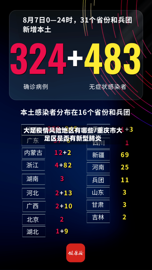 大足疫情风险地区有哪些/重庆市大足区是否有新型肺炎