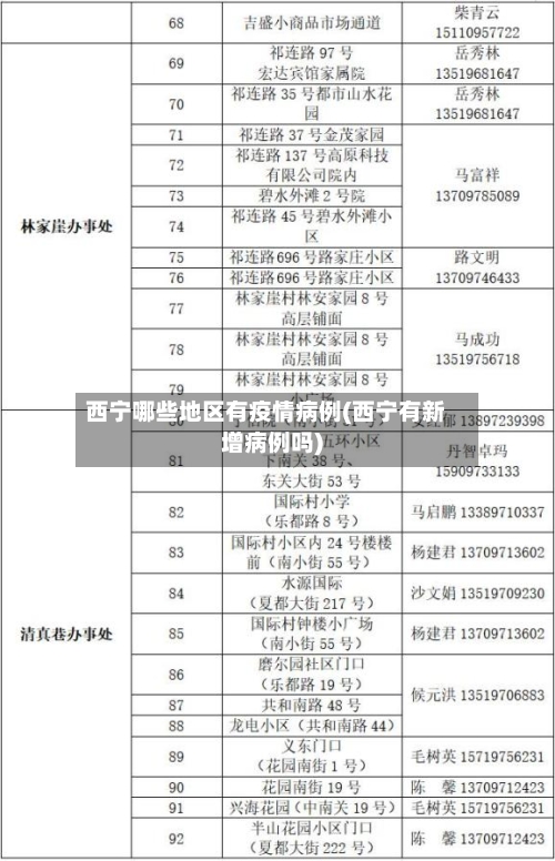 西宁哪些地区有疫情病例(西宁有新增病例吗)-第2张图片