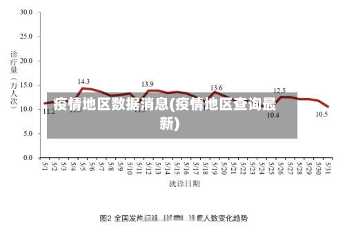 疫情地区数据消息(疫情地区查询最新)-第2张图片