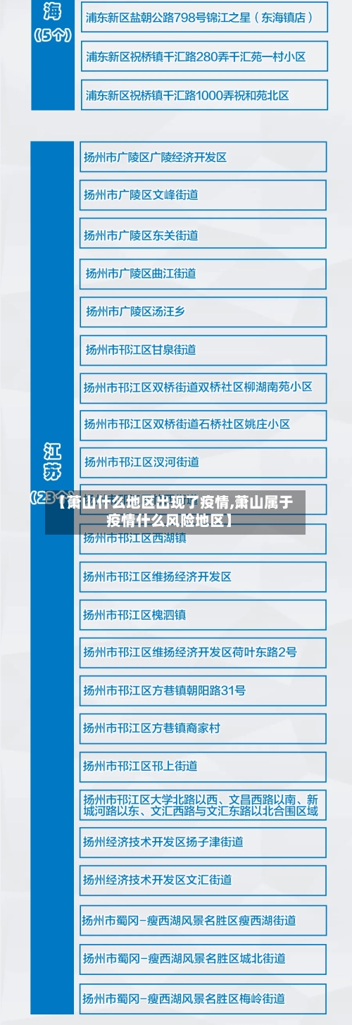 【萧山什么地区出现了疫情,萧山属于疫情什么风险地区】