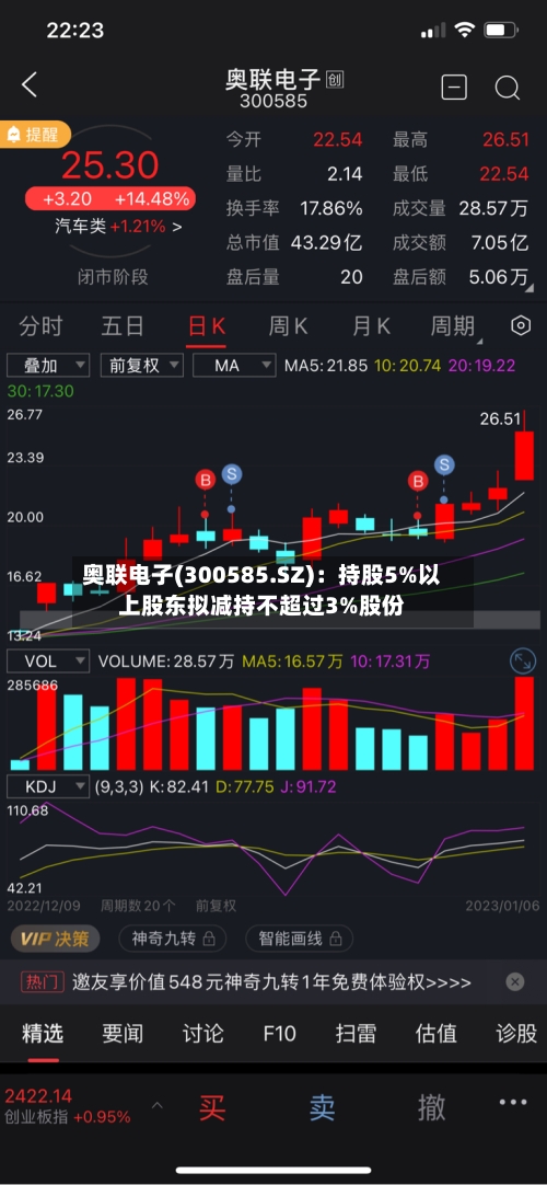 奥联电子(300585.SZ)：持股5%以上股东拟减持不超过3%股份