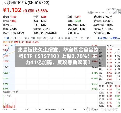 吃喝板块久违爆发，华宝基金食品饮料ETF（515710）上探3.78%！主力41亿加码，反攻号角吹响？