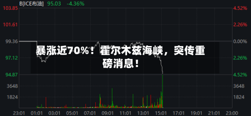 暴涨近70%！霍尔木兹海峡，突传重磅消息！-第2张图片