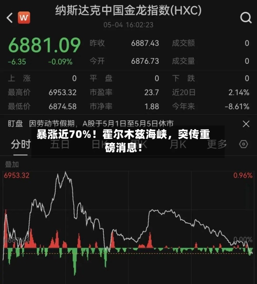 暴涨近70%！霍尔木兹海峡，突传重磅消息！