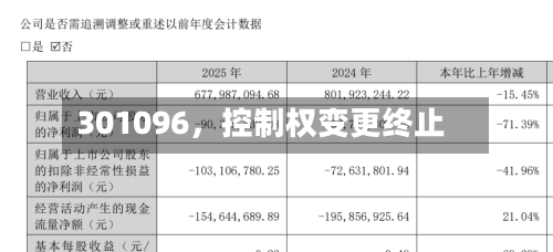 301096，控制权变更终止-第2张图片