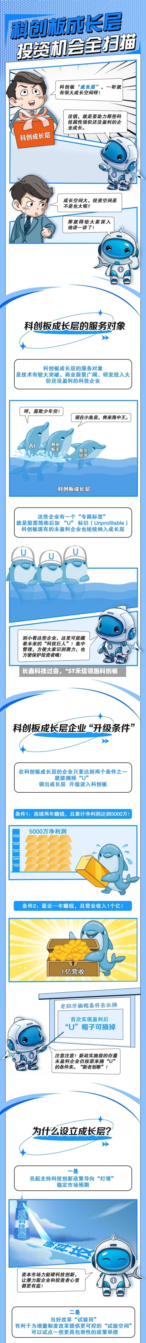 长鑫科技过会，*ST禾信领跑科创板