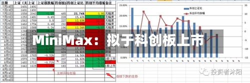 MiniMax:拟于科创板上市-第2张图片