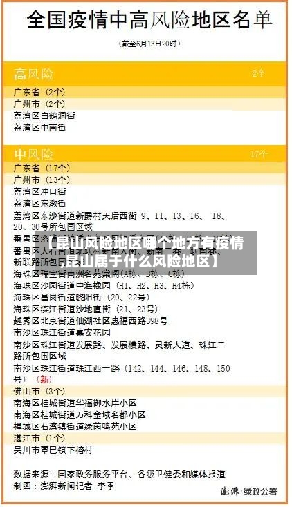 【昆山风险地区哪个地方有疫情,昆山属于什么风险地区】-第2张图片