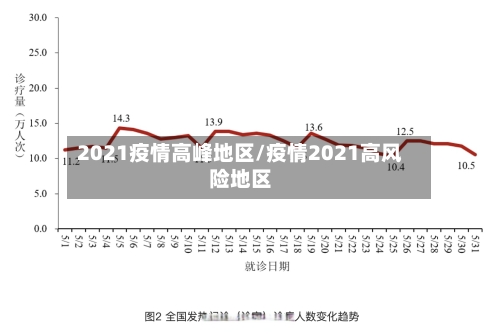 2021疫情高峰地区/疫情2021高风险地区-第2张图片