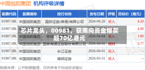 芯片龙头	，00981，获南向资金爆买超70亿港元-第2张图片