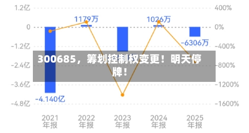 300685，筹划控制权变更！明天停牌！