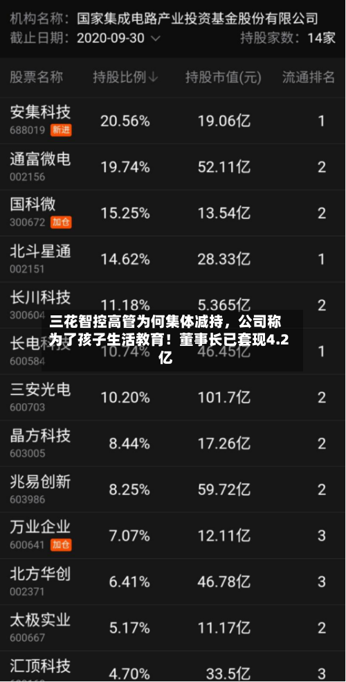 三花智控高管为何集体减持	，公司称为了孩子生活教育！董事长已套现4.2亿-第3张图片
