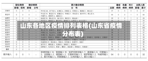 山东各地区疫情排列表格(山东省疫情分布表)