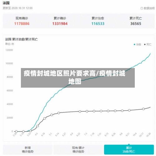 疫情封城地区照片要求高/疫情封城地图-第2张图片