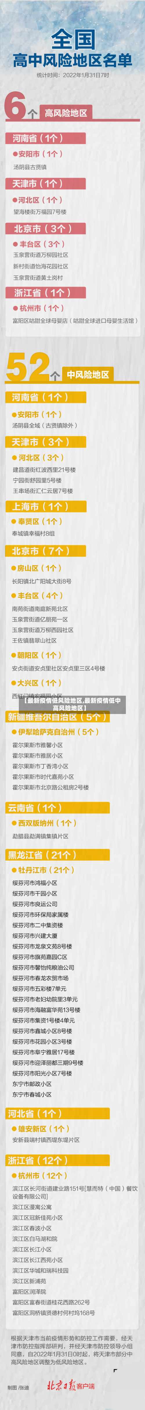 【最新疫情低风险地区,最新疫情低中高风险地区】
