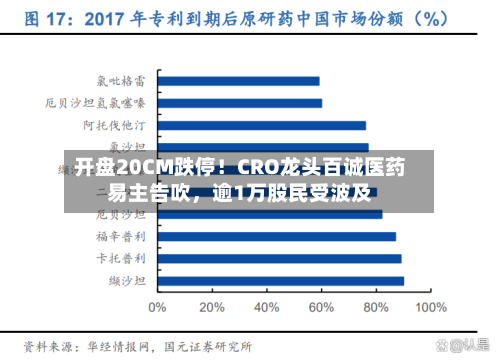 开盘20CM跌停！CRO龙头百诚医药易主告吹	，逾1万股民受波及-第2张图片