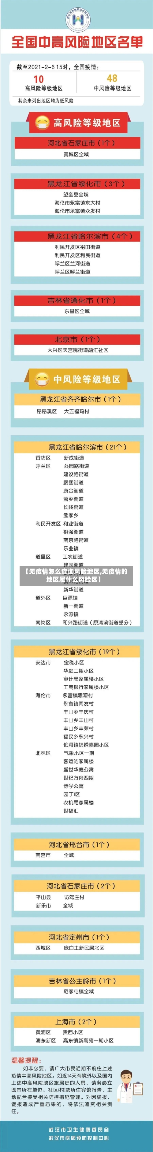 【无疫情怎么查询风险地区,无疫情的地区属什么风险区】