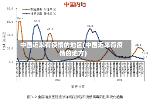 中国近来有疫情的地区(中国近来有疫情的地方)