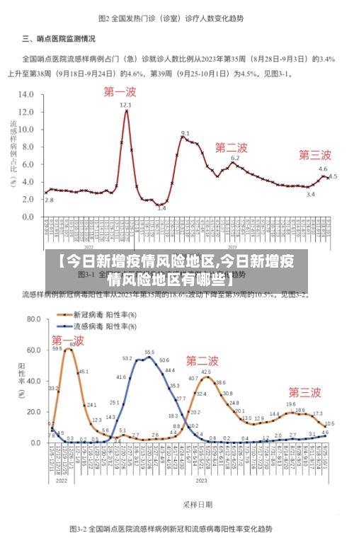【今日新增疫情风险地区,今日新增疫情风险地区有哪些】