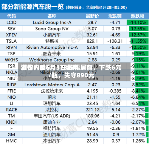 酒价内参6月1日费用发布：国窖1573跌幅居前	，下跌6元/瓶，失守890元-第2张图片