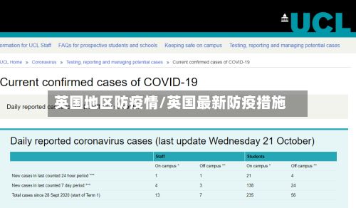 英国地区防疫情/英国最新防疫措施-第2张图片
