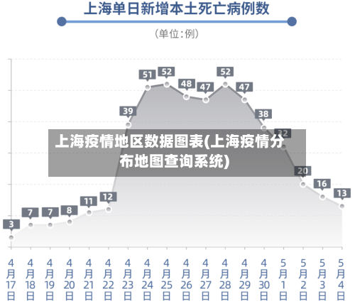 上海疫情地区数据图表(上海疫情分布地图查询系统)-第1张图片