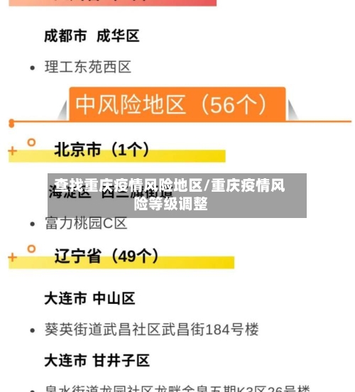 查找重庆疫情风险地区/重庆疫情风险等级调整-第2张图片